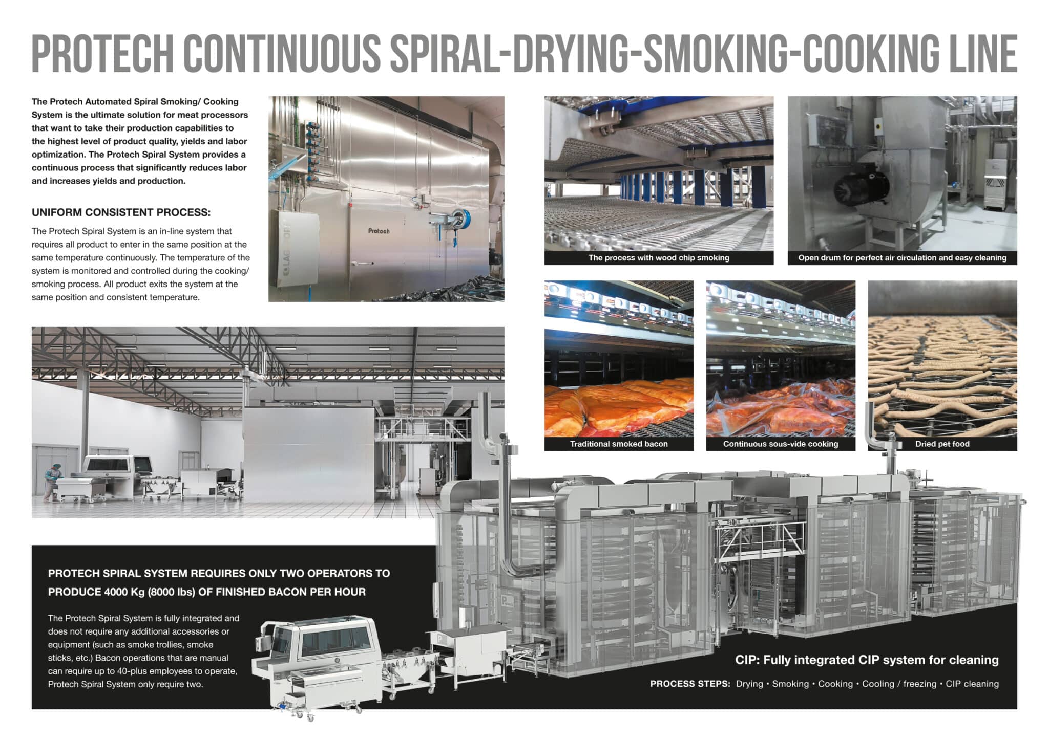 Industriella system för rökning och matlagning.